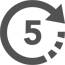 Binnen 5 minuten staat uw advertentie online!